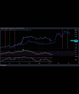 Charting Guy