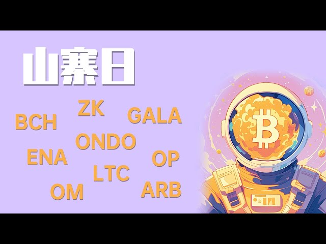 25.2. Ondo, LTC 시장 분석, 최신 비트 코인 이더 리움 시장 분석.