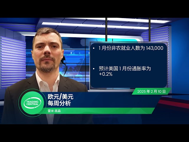 外汇、黄金、比特币 每周分析 2月10日