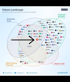 Daan Crypto Trades