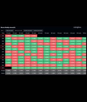 Daan Crypto Trades