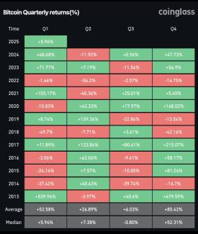 Daan Crypto Trades