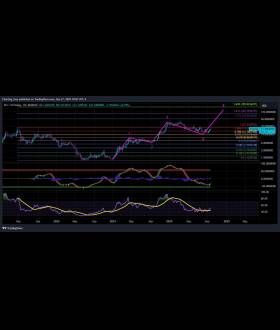 Charting Guy