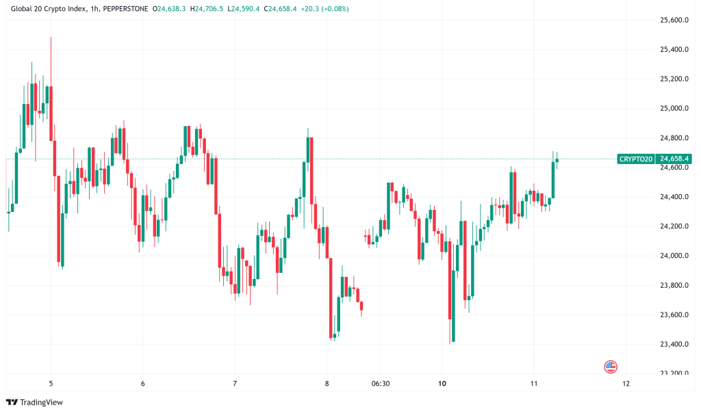 Tägliche Krypto -Signale: Bitcoin -Tests $ 98K, Ether ETFS SET 2025 Zuflussaufzeichnung