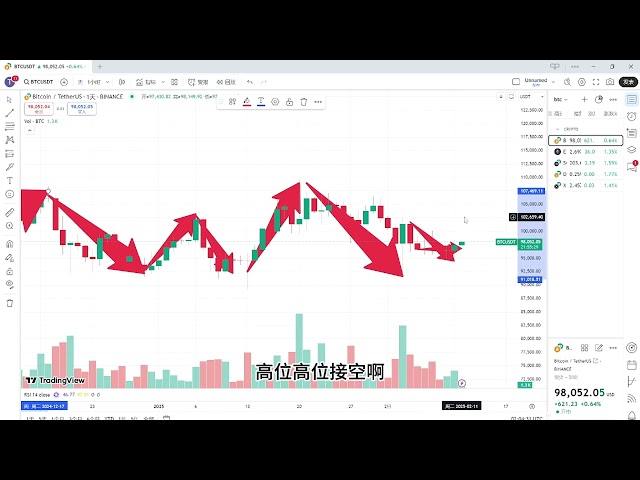 2月11日 比特币横盘已经结束，接下来会有巨大反弹！#投資 #crypto #trading #btc