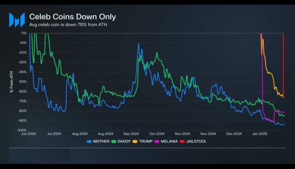 Altcoin Buzz