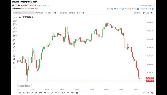 Barchart