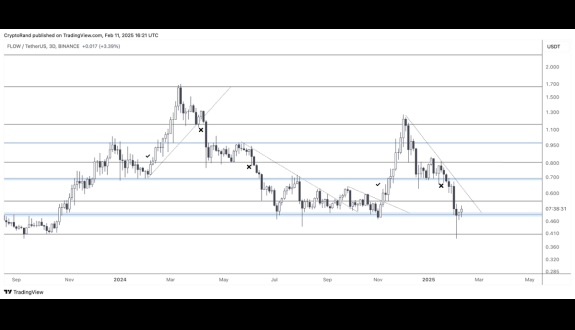 Crypto Rand