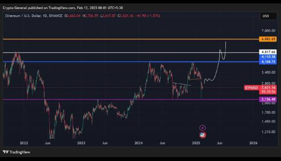 Crypto General🧲