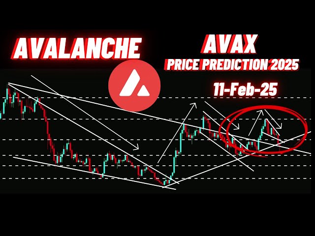 Avax Crypto Coin Prix Prediction & News for Avalanche 2025!