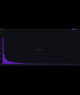 Cryptoloss