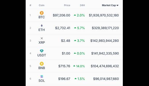 CoinGecko