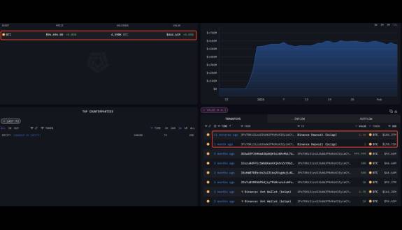 Lookonchain