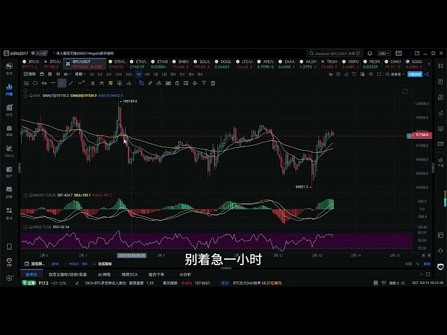 比特幣25年2月13日上午進場位參考