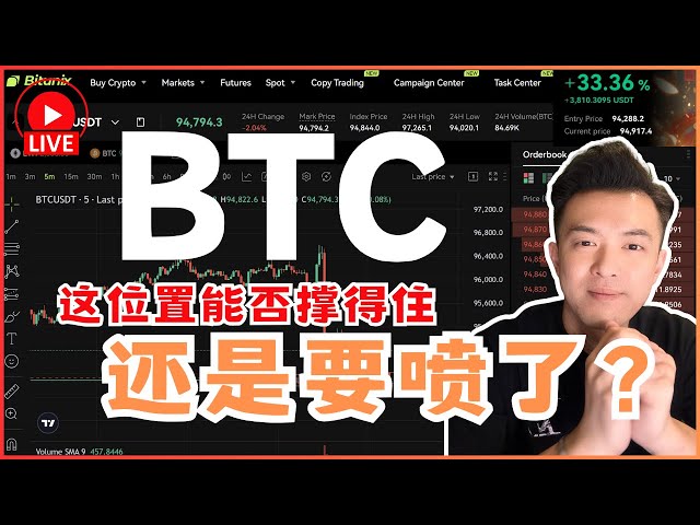 🔥After Bitcoin plummet🚀 CPI test! Is it true or false rebound this time? Join Live Trading LIVE 12th Feb 2025 SMC ICT OB - LIVE STREAMING