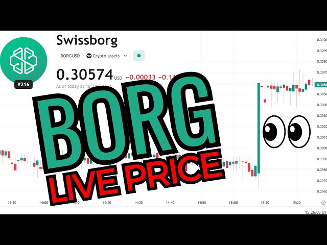 🟢 $BORG LIVE Price – SwissBorg $SOL Token Crypto Chart 24/7 📊🚀