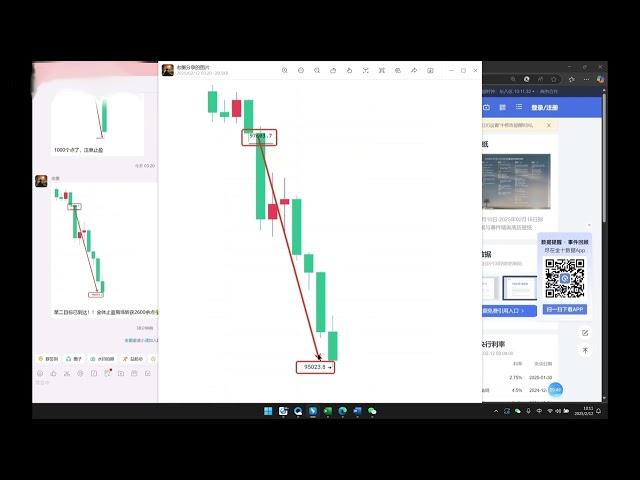 02.12 L'analyse du marché BTC Bitcoin était attendue hier. Partagez des idées!