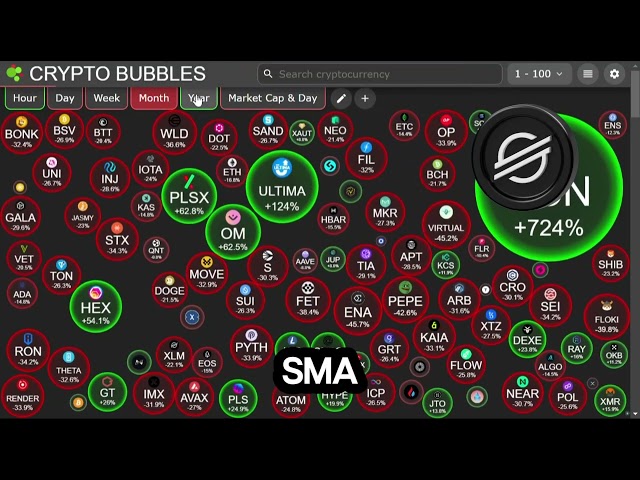 XLM-開始するためのほとんど残りはほとんどありません