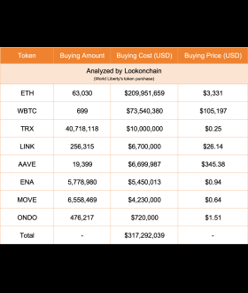 Lookonchain