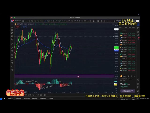 #Bitcoin BTC & ETH short-term rebound! The key support and pressure levels are fully analyzed, and the entry and exit strategies are all in one go! '#bitcoin #Bitcoin #Contract Trading #trump Coin