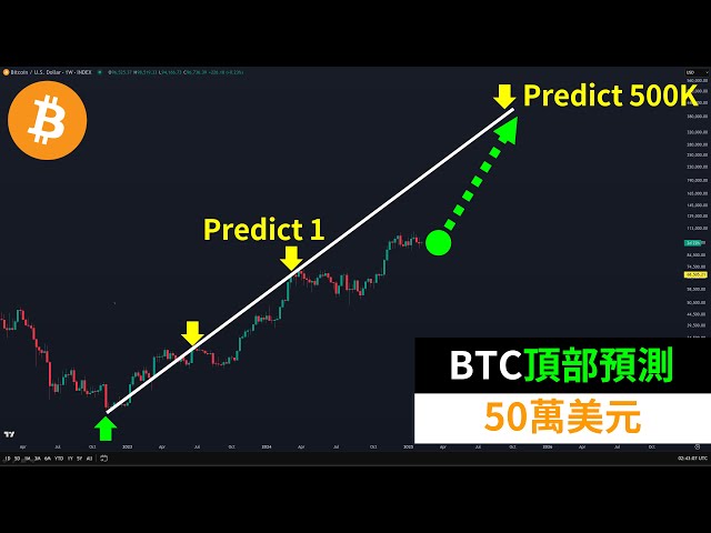 ビットコインの巨人クジラは3日間連続して購入しました！ BTCは500,000ドルを予測しますか？ dogecoin？