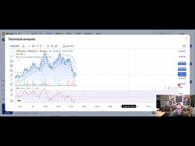 Prédiction des prix BTC et mise à jour XRP | Analyse de la pièce Toshi