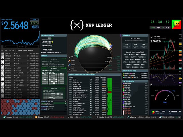 某物烹飪XRP價格和XRPL Rivestream-聊天 - 歷史 - 2025-02-13 #xrp #xrpl #ripple