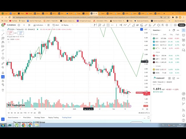 ETH COIN LADYS SAMOYEDCOIN Scroll Ethena Eigen Dxy Brocoli BTC Crypto Market n'a pas bien changé