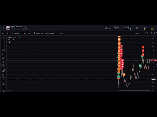 Live Memecoin Trading - 2 Sol Challenge