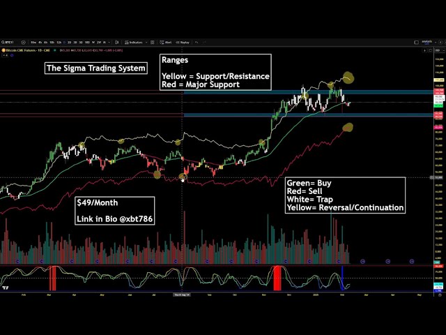 (Warning) Explain Bitcoin is in a Revision Period Watch BTC CHINA now