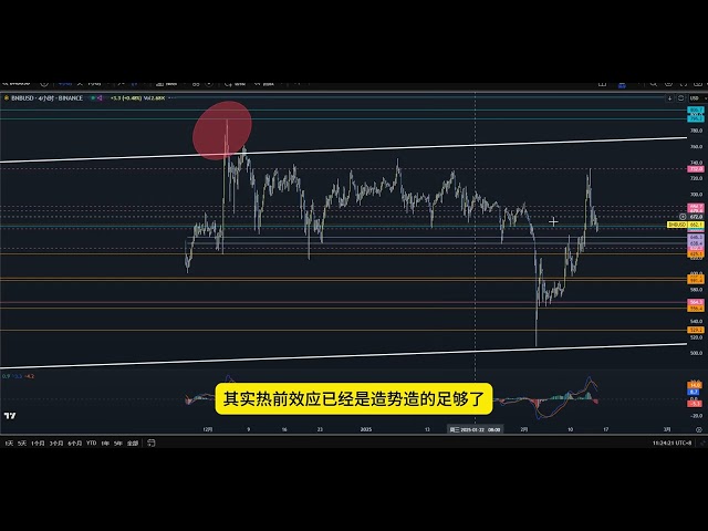 比特币提防冲高回落，依旧难逃区间限制