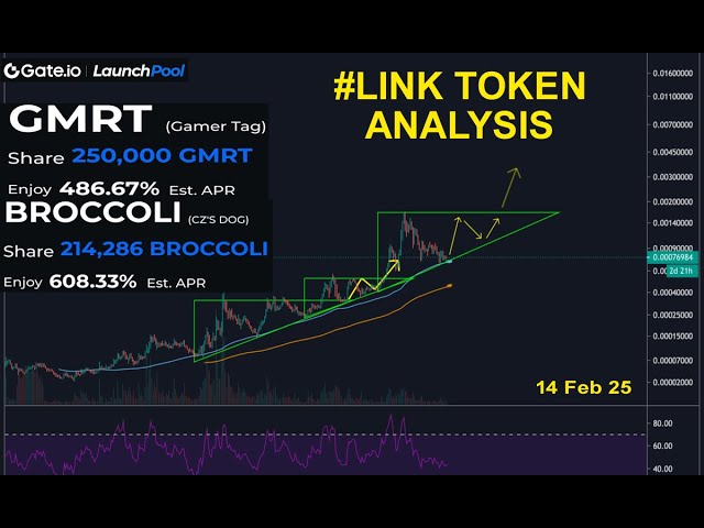 Link Toekn Analysis Gateio Launchpool hinzugefügt CZ Token Borocoli & GMRT mit 1000% Lohn