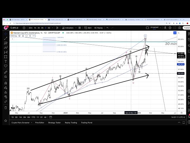 实时分析，XRP，硬币请求，市场概述