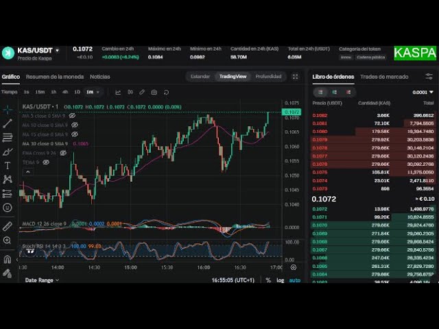 [LIVE] AS/USDT（總統硬幣） - 在體內交易 - 就價格而言