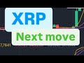 XRP硬幣下一步| XRP Ripple加密價格分析| XRP硬幣價格目標