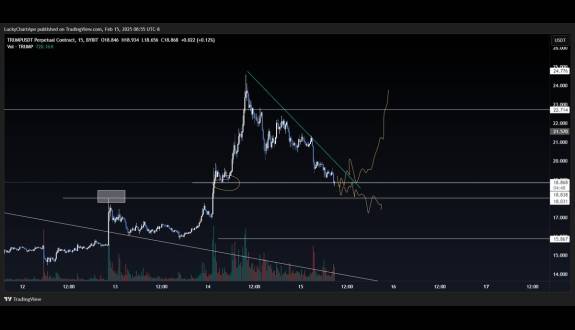 Lucky Chart Ape