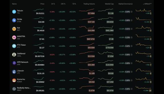 LunarCrush Analytics