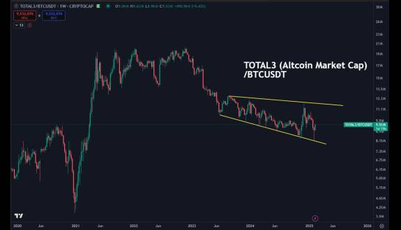 Daan Crypto Trades