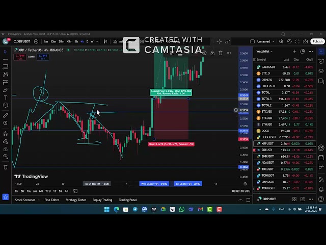 Troisième analyse technique de 14 minutes de la pièce XRP sur le graphique TrandingView