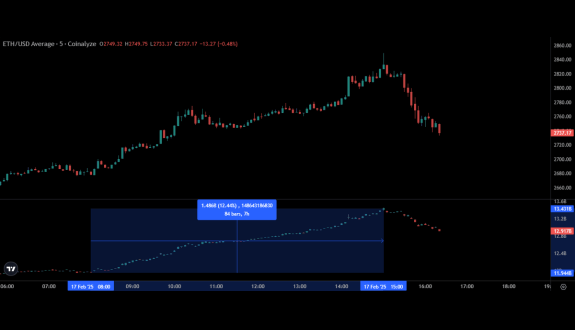 Daan Crypto Trades