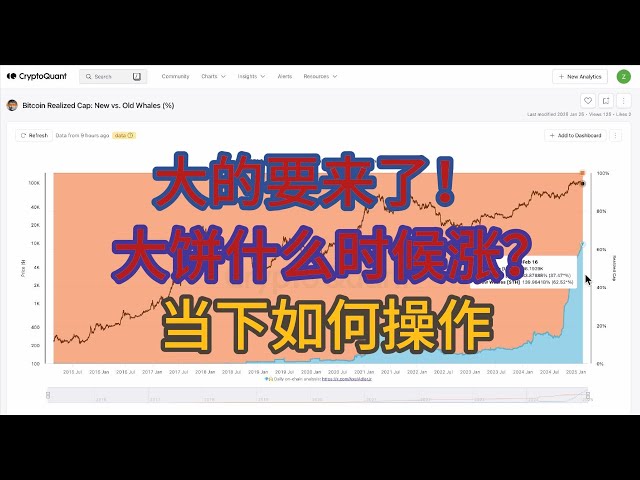 2月19日比特幣即將選擇方向當下最好的操作是什麼