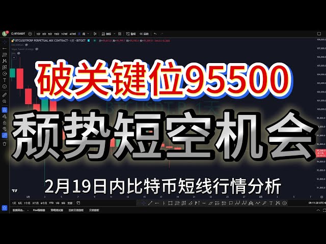Short-term opportunities for Bitcoin breaking through the key position of 95500. Pay attention to ETH and coordinate with BTC to find opportunities in the short-term range of the day