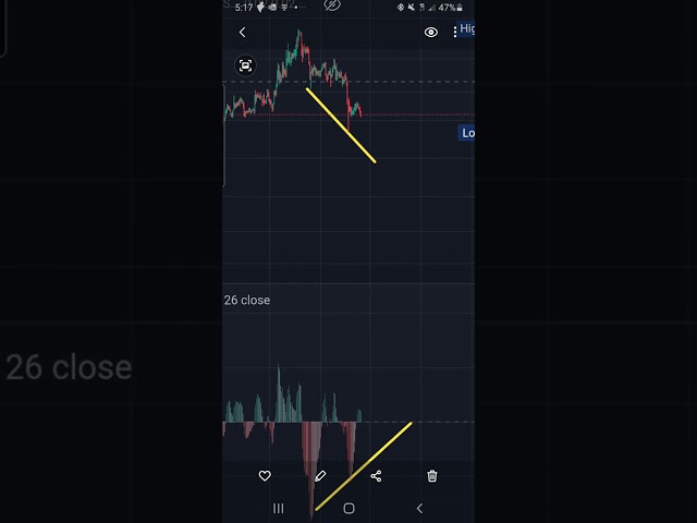 Gehen Sie Zeit !!! Bull Run, #Bitcoin Cash (BCH), ICP, Jasmy, Dateimünze, Crypto Boom! 🐂🚀💥