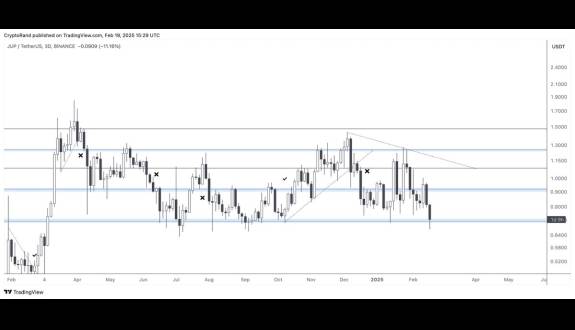 Crypto Rand