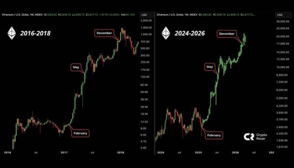 Crypto Rover