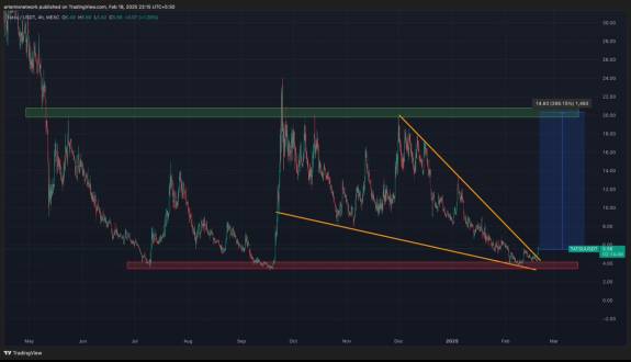 Crypto Bull🐂( Until 5th Sep 2025 )