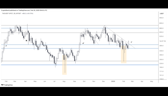 Crypto Rand