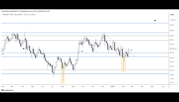 Crypto Rand