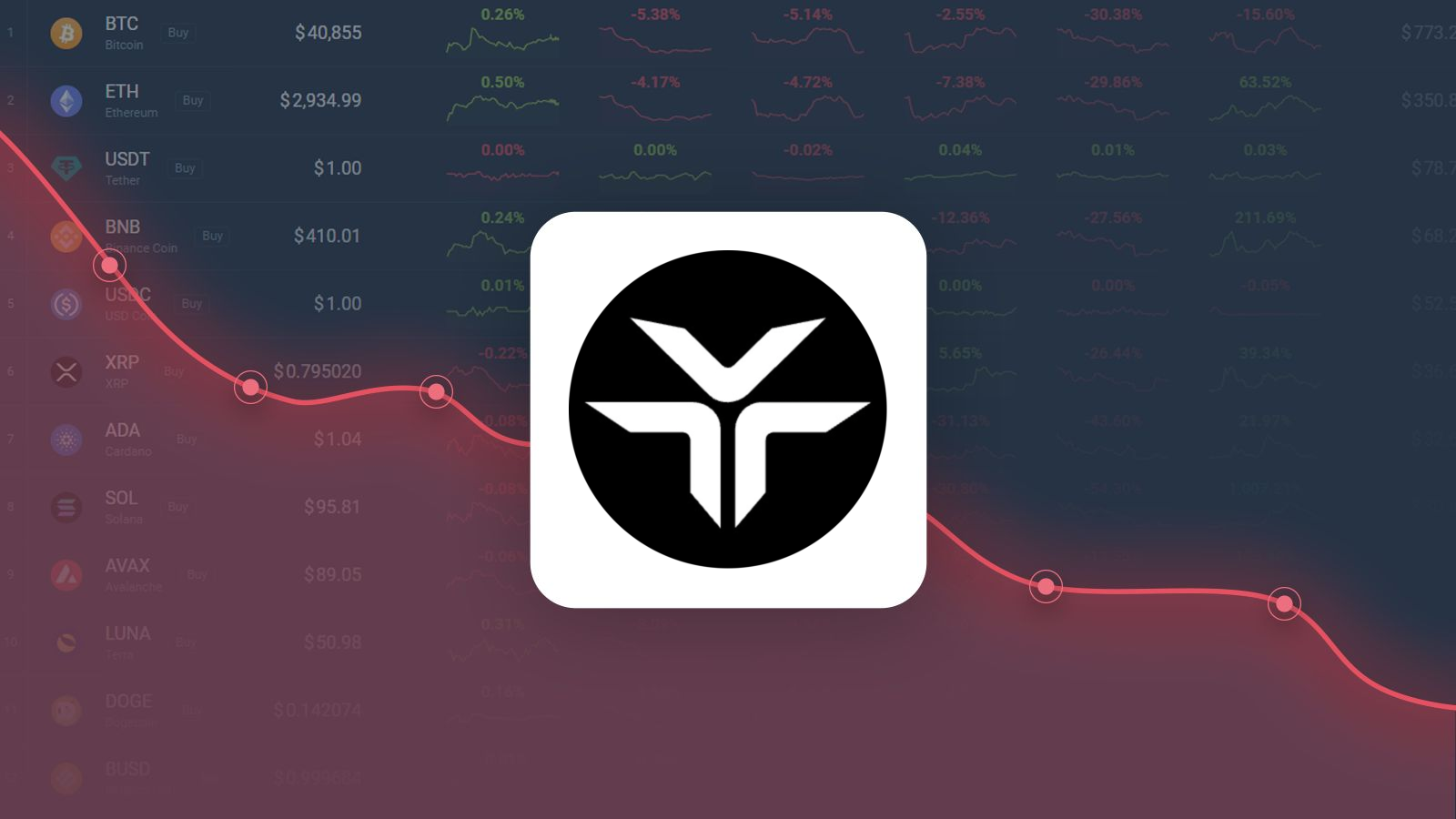 DEXE價格預測：Dexe預計將在接下來的5天內下降-9.39％