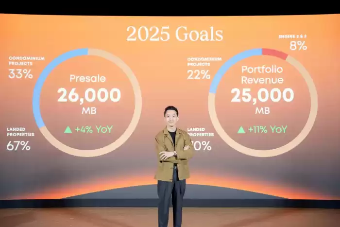 SC Asset Plans Breanding, Nonproperty Business 로의 다각화 내년 SC Asset Plans Breanding, Nonproperty Business 로의 다각화 내년